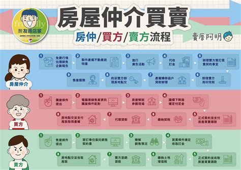 大陸房子|2021台灣人在大陸買房條件與全流程攻略（以杭州為例）